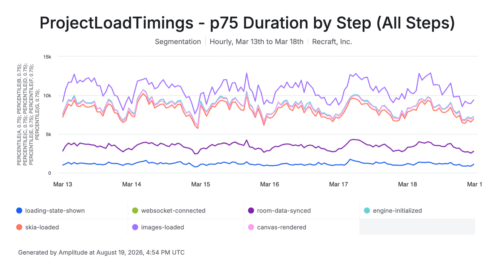 Amplitude data