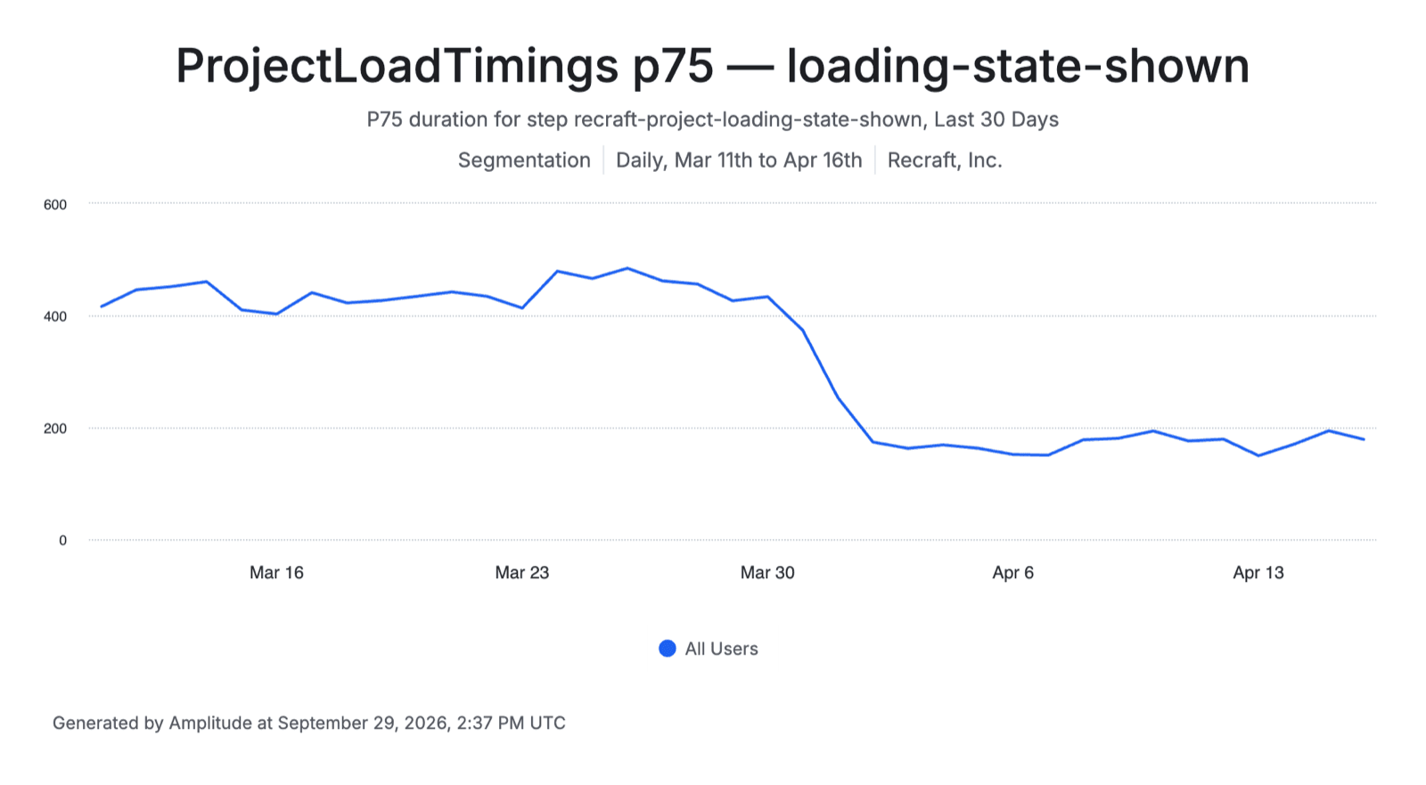 Loading state shown improvements