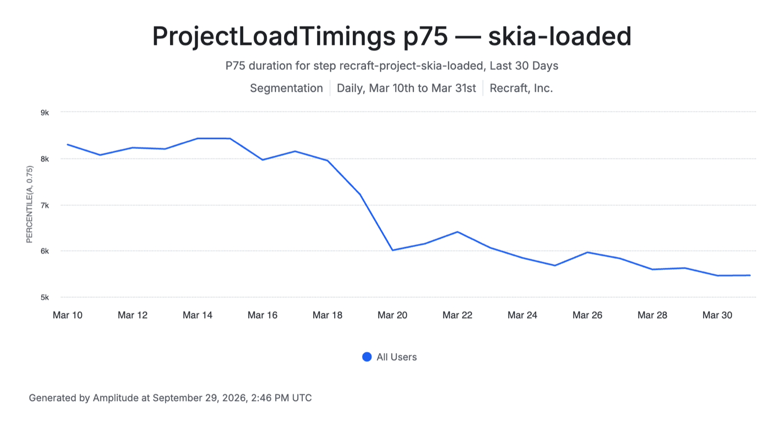 Skia loaded