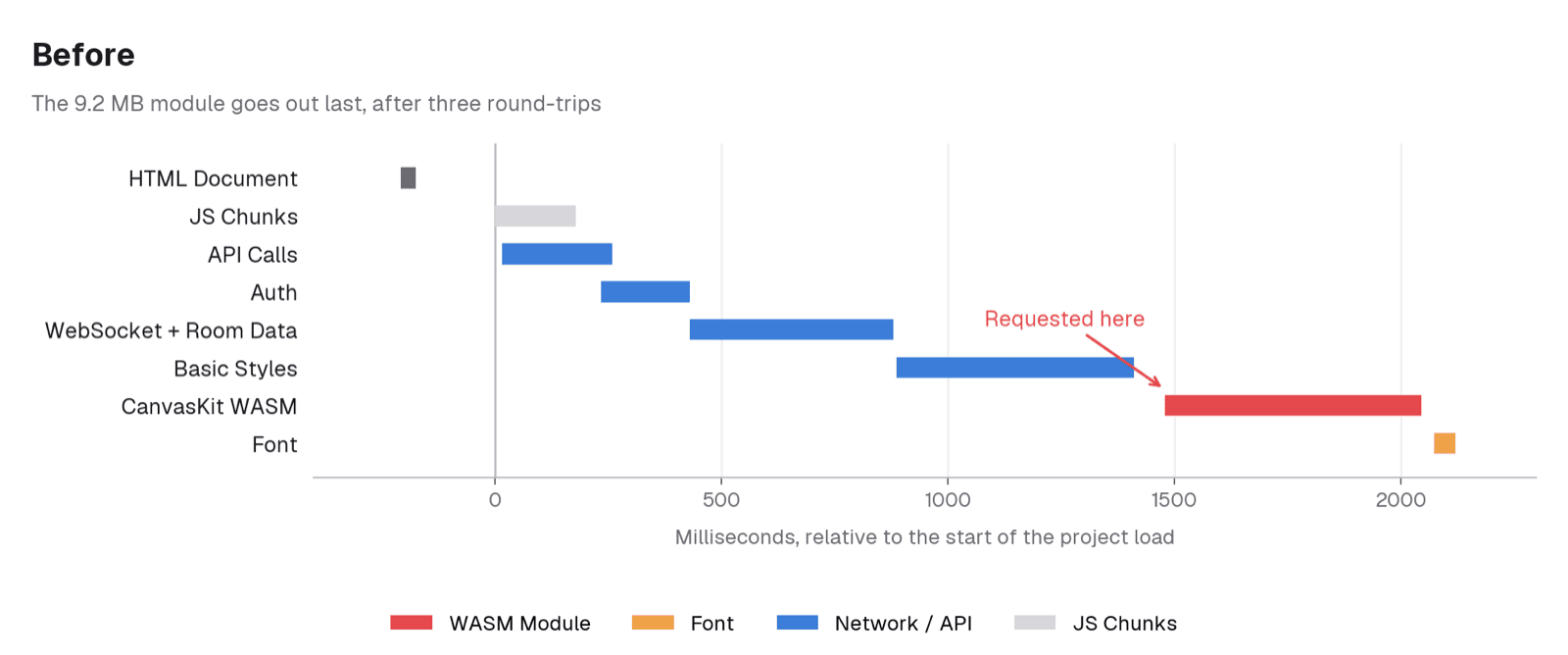 Before optimization profile